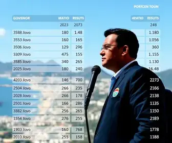 apuração da eleição 2026 para governador do Rio de Janeiro