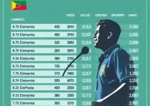 votação em Cambuci