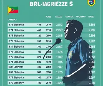 votação em Cambuci